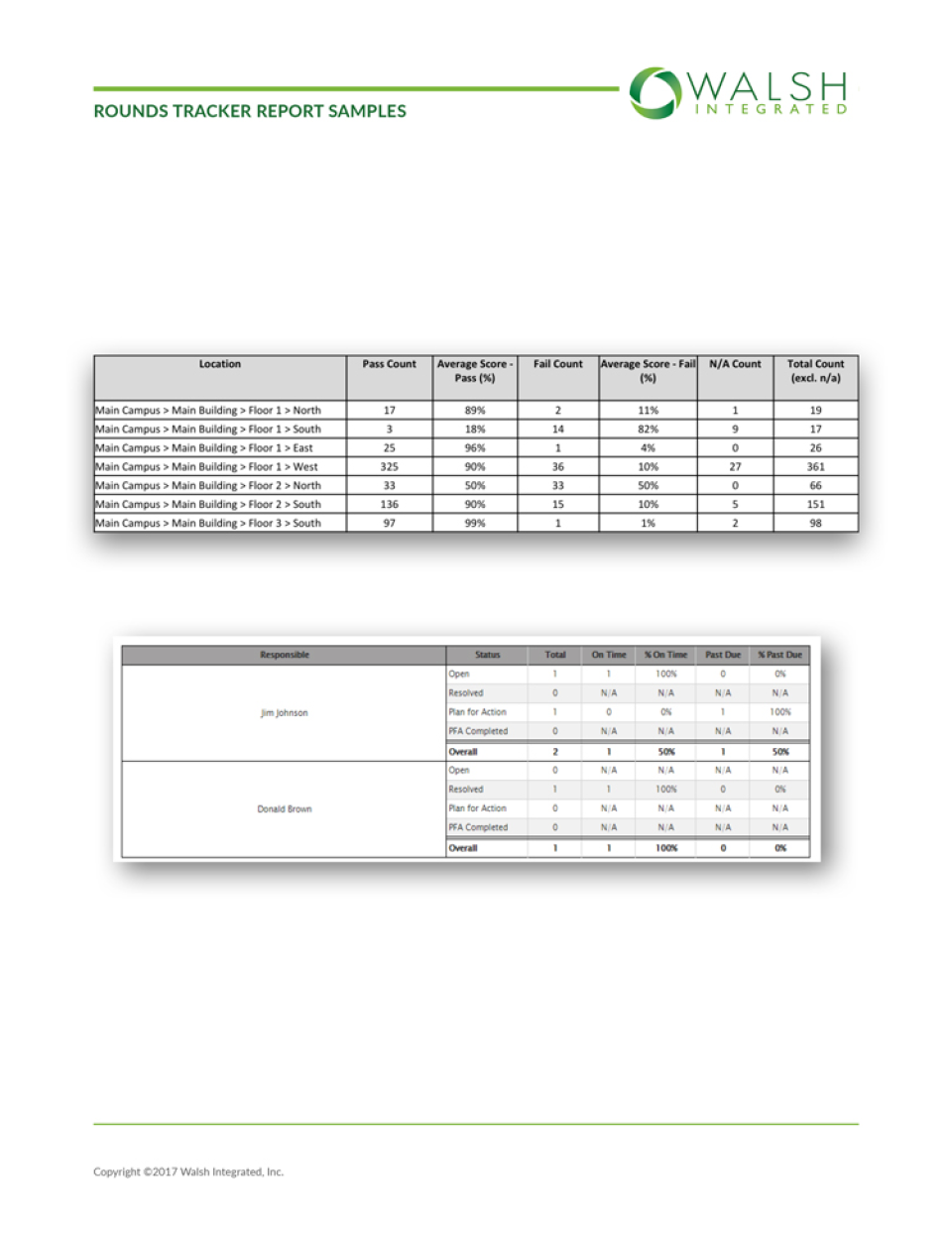 screenshot of Walsh Rounds Tracker